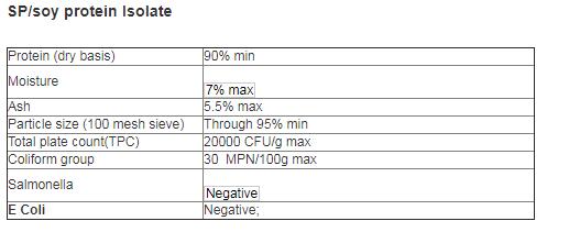 ISP Soy protein isolate
